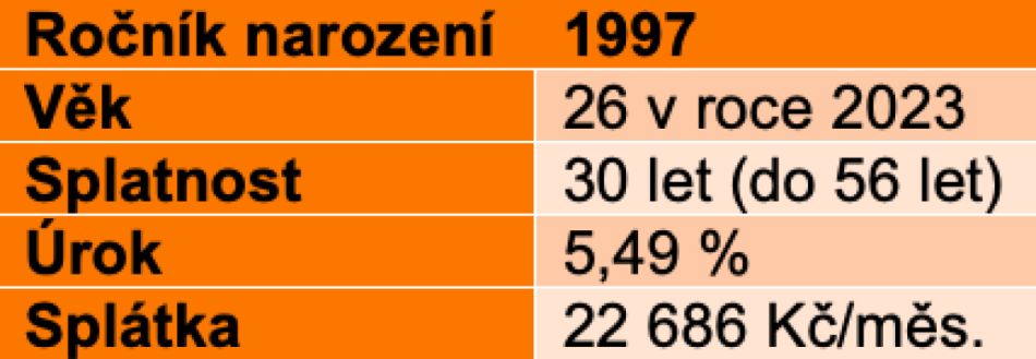 podmínky žádosti o hypoteční úvěr